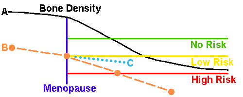 Bone and Joint Pathology