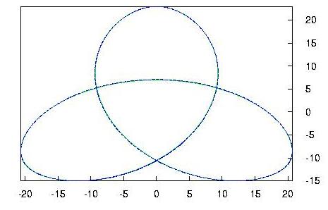 Are magnetic field lines closed