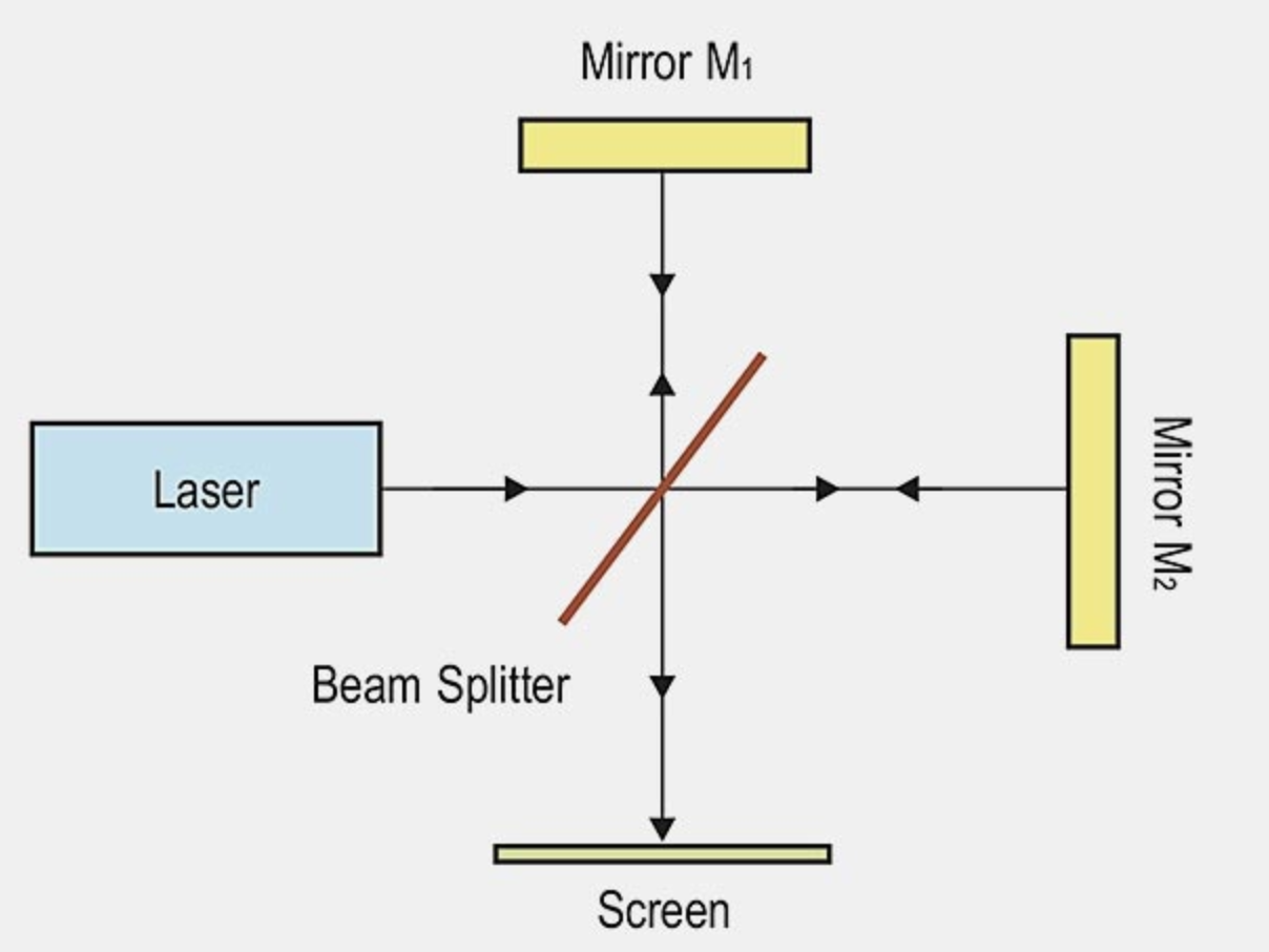 Chemical Physics | Details