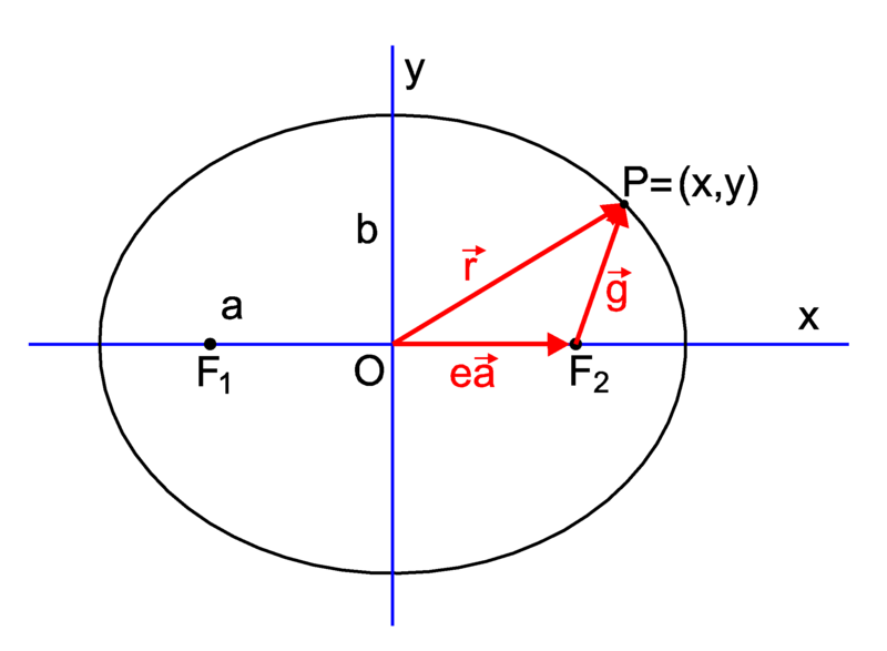 File:Ellipse2a.png